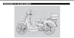 PDF Aprilia Scarabeo 250 Service Repair Workshop Manual 2005