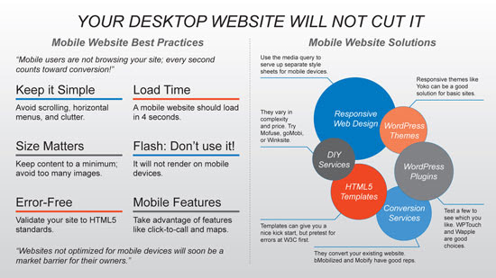 Outline Best Practices, and Give Them Choices