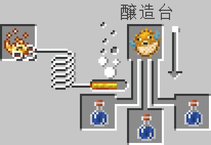 マイクラの全種のポーションの作り方と見やすい一覧 マイクラモール