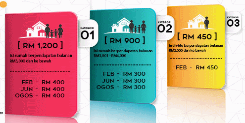 jadual pembayaran BR1M 2017