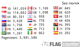 The visitor of Lelemuku.com