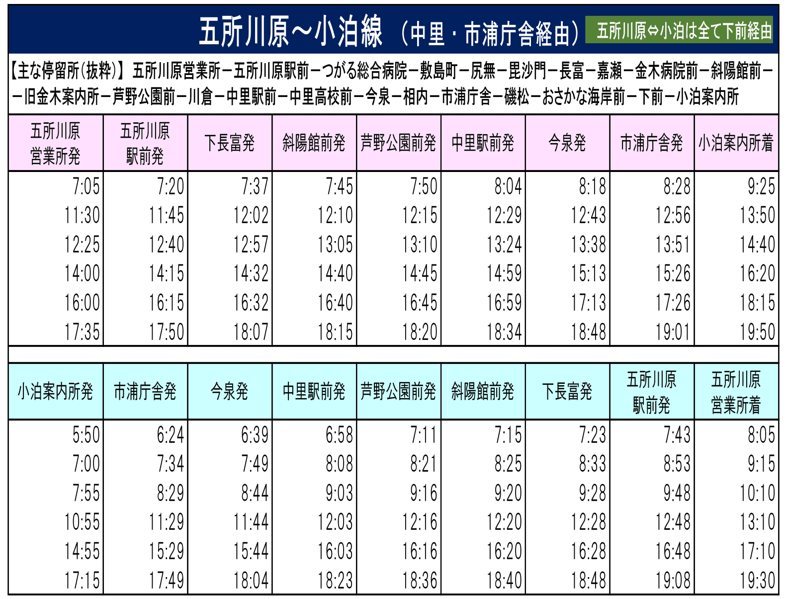五所川原 小泊線 中里 市浦庁舎経由 弘南バス株式会社