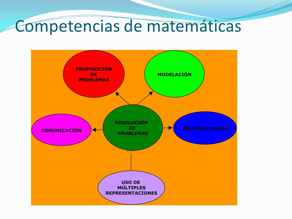 MATEMÁTICAS