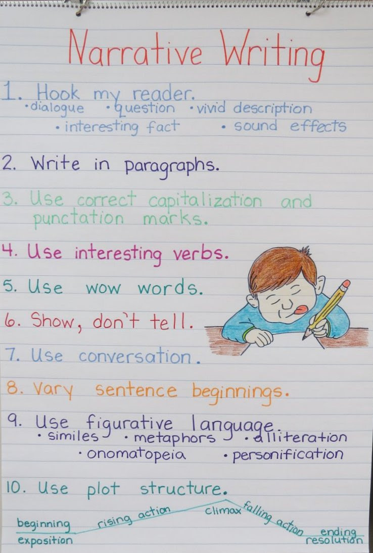 how to start a narrative text
