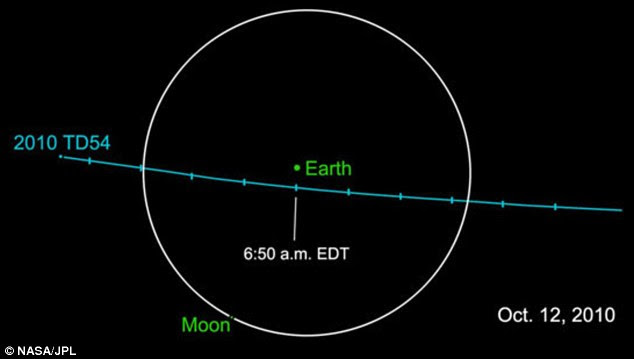 Near miss: the asteroid may be 28,000 miles away from Earth but in space terms that's very close indeed