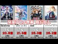 選択した画像 アニメ 映画 おすすめ 2015 347741