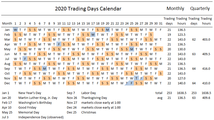 Nyse Calendar 2022
