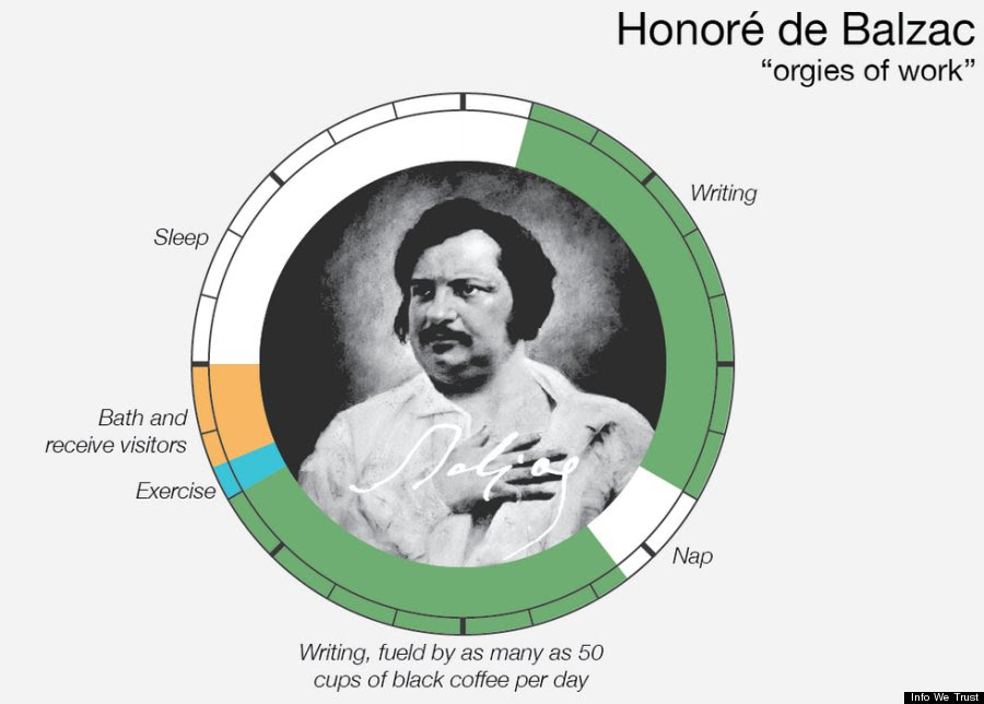 balzac