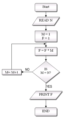 Schematized representations are used in many fields. A 