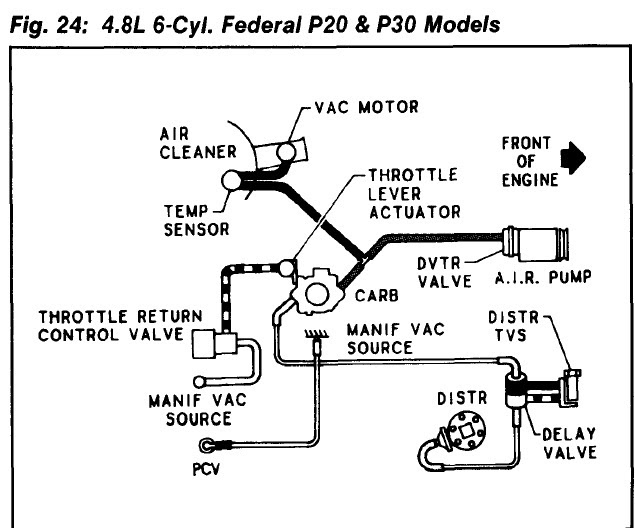 DOWNLOAD GRAFIK Gm 4 3 Liter Engine Vacuum Diagram.html ...