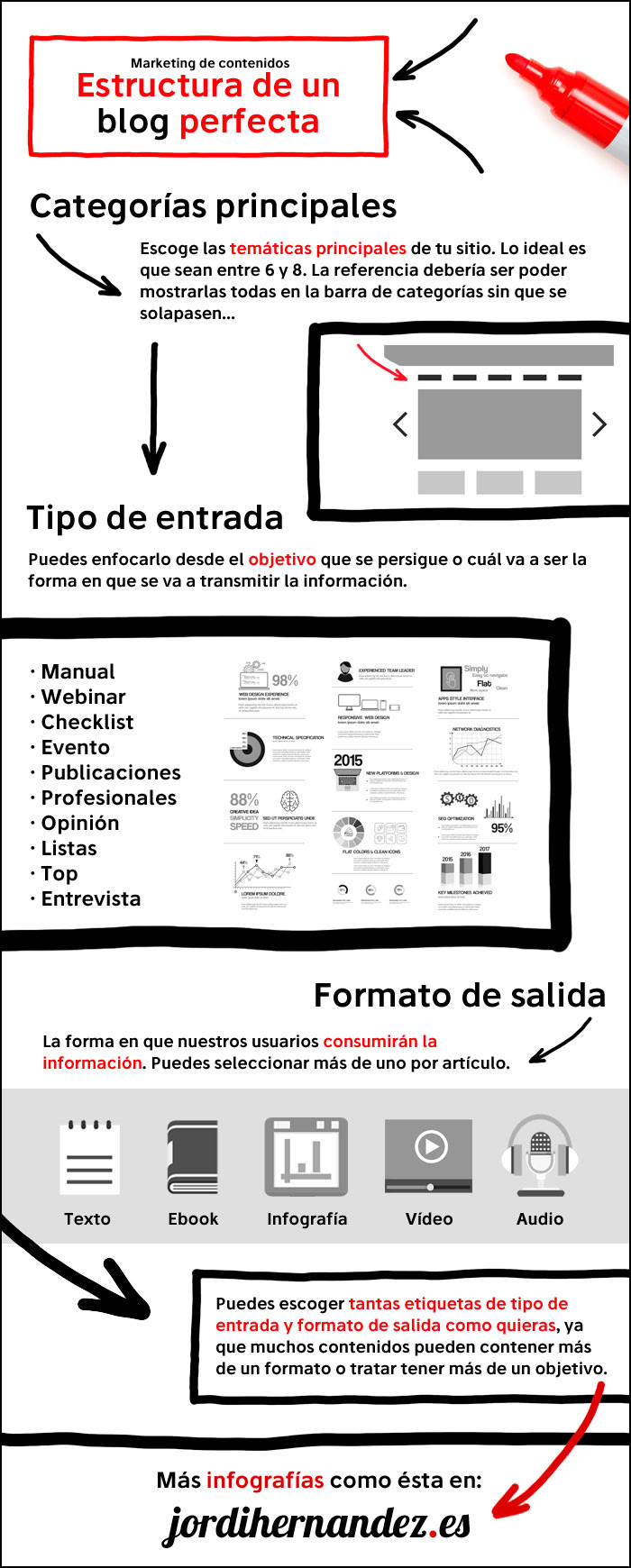 Cómo debe ser la Estructura perfecta de un Blog