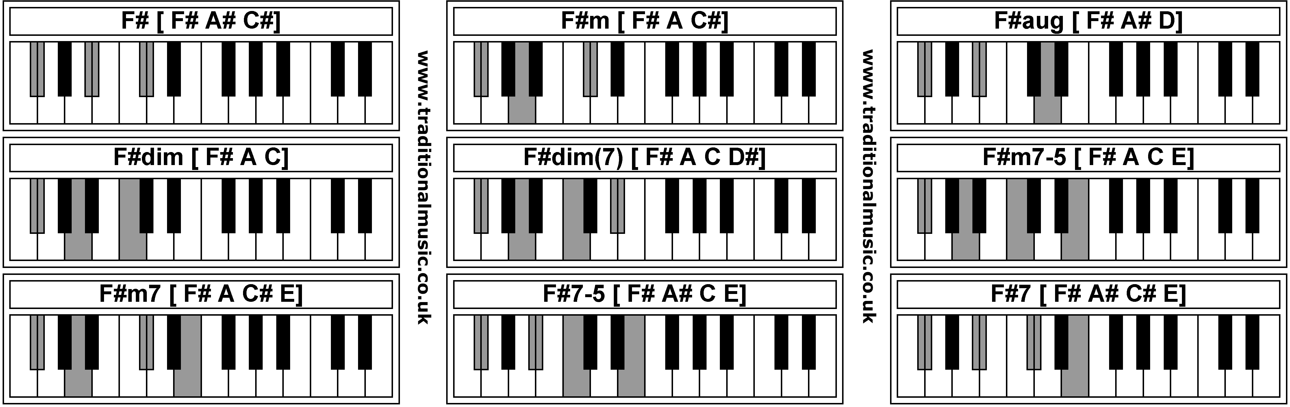 Piano Chords F F M F Aug F Dim F Dim F M7 5 F M7