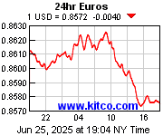 [Most Recent Exchange Rate from www.kitco.com]