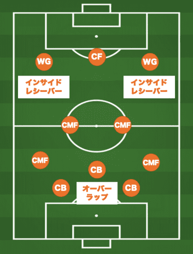 イメージ