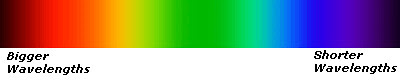 Spectrum