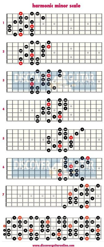 Guitare Improvisation Page 5