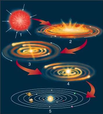 Astronomy Lecture Notes Solar System Formation