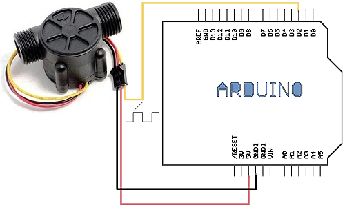 yf-s201 arduino connection