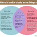 venn diagram on mitosis and meiosis