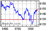 FTSE 100 Enable images to view FTSE 100 chart