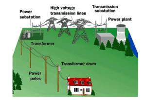 power-line