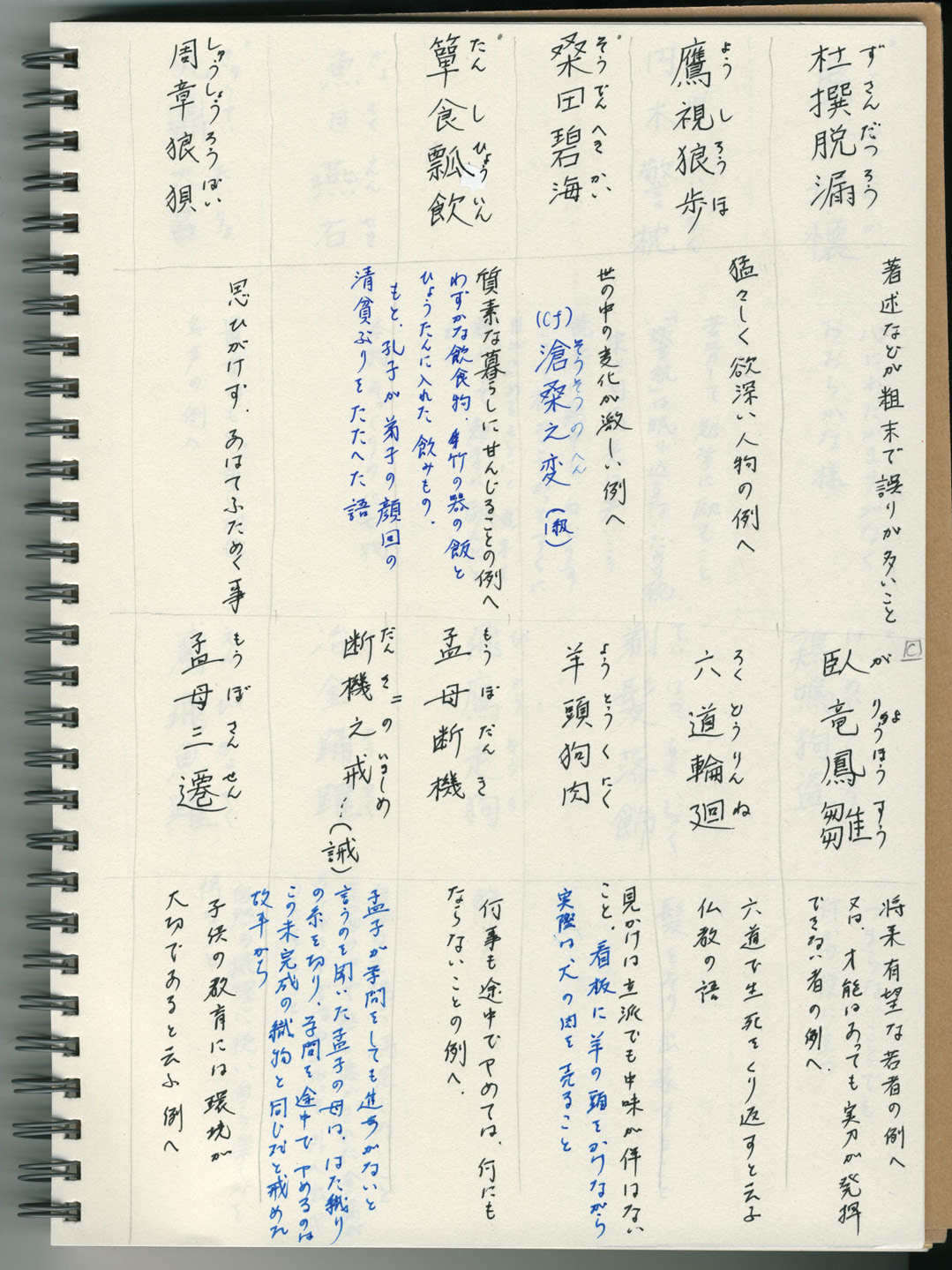 漢字検定準１級 私の勉強の覚え書き 57 頻出度c 四字熟語 その１