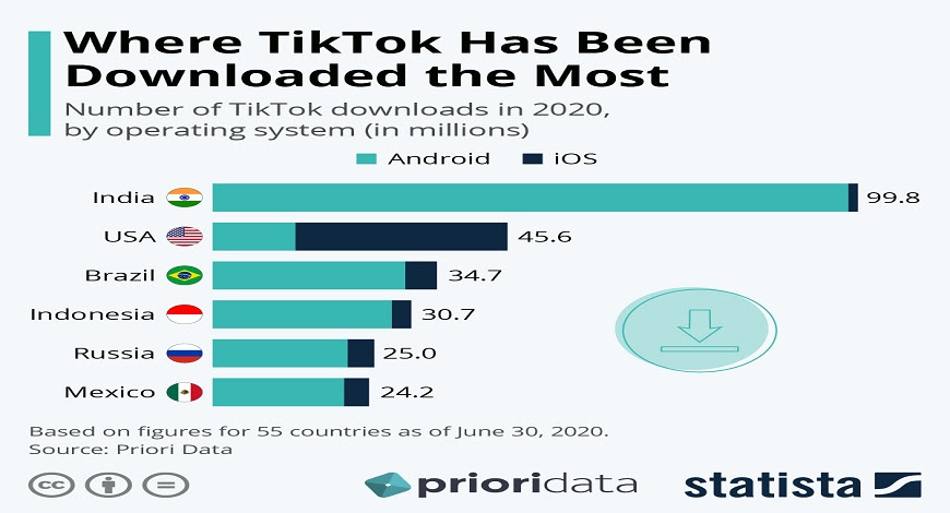 Tik Tok China And National Security Unethical Practice In Global Trade Bw Businessworld