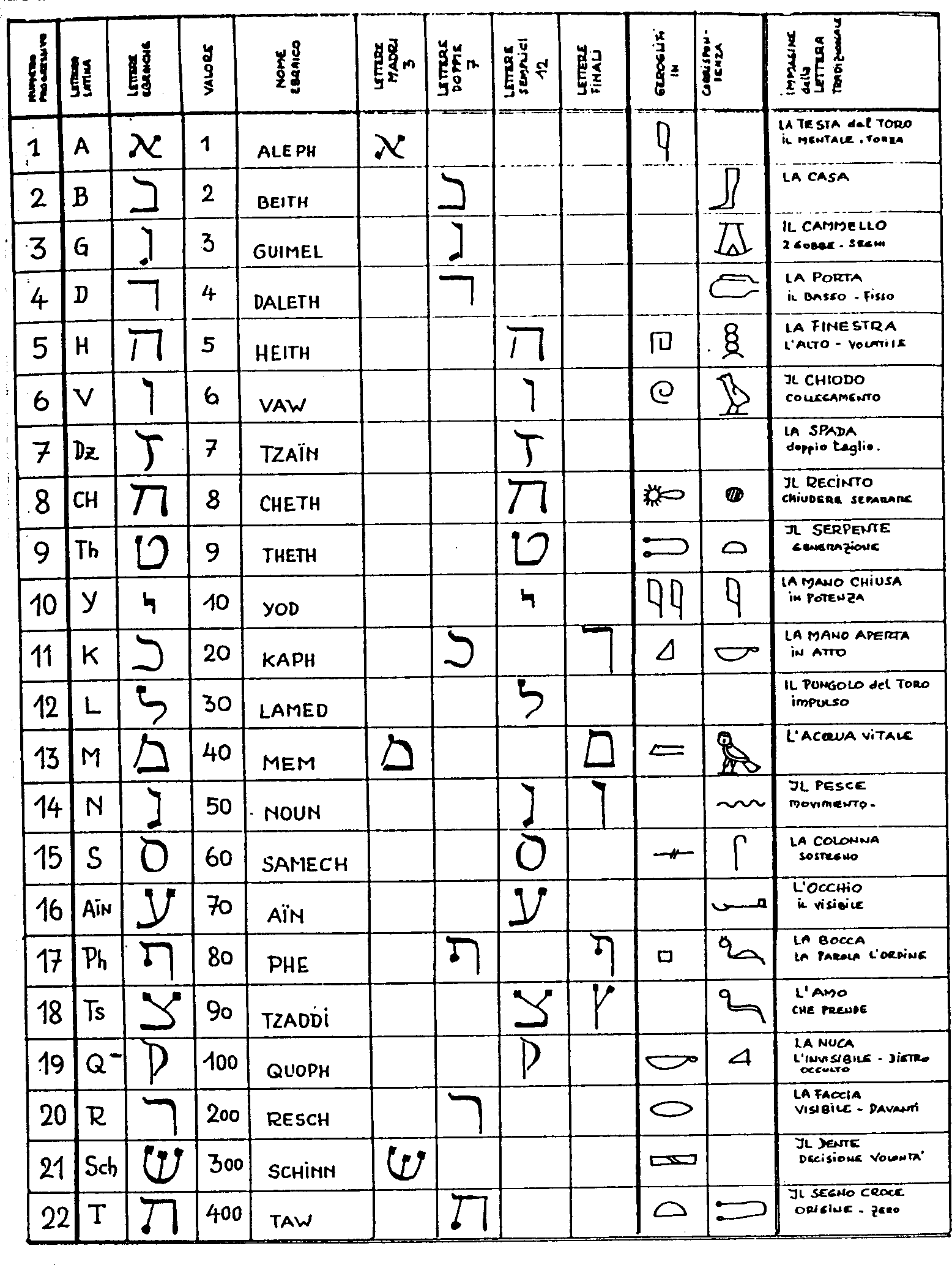 il tibetano martinismo