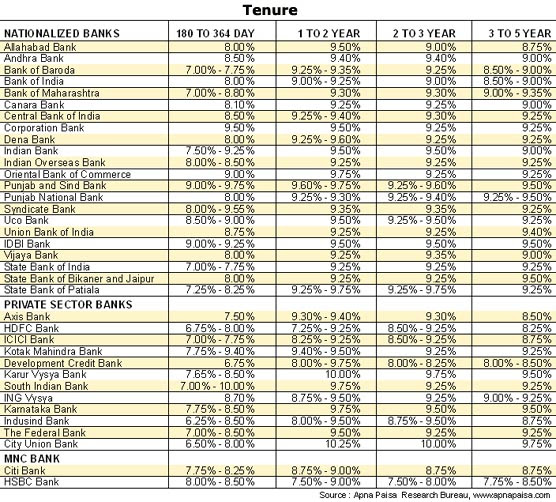 SEBI mulls new norms to curb 'conflict of interest' in market