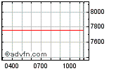 CAC 40 Enable images to view CAC 40 chart