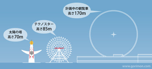 ゴリモンな日々 エキスポランド跡地に 高さ170m 日本最大の観覧車計画