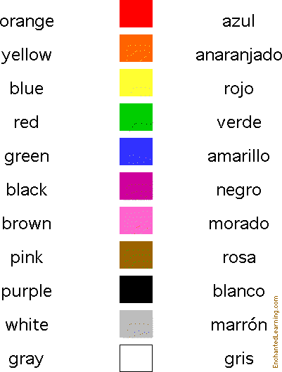 The basic colors taught in Spanish-original worked example | Mskld89