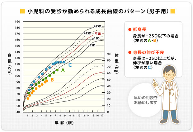 低身長 日本小児内分泌学会