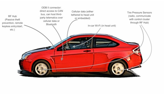 Coche