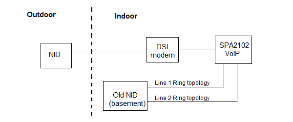 Home wiring: 4-wire or CAT5? - VOIP Tech Chat | DSLReports ...