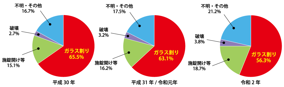 防犯フィルム名古屋 Com 鍵だけかければすぐに安心 犯罪者の侵入を防ぐ防犯フィルム