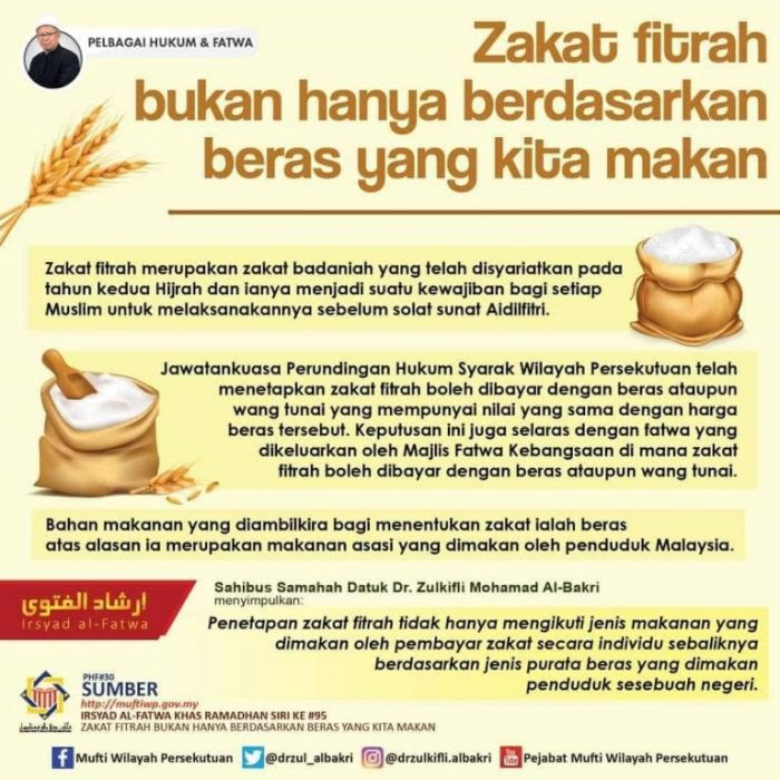 Kadar Zakat Fitrah 2021 Mengikut Negeri Seluruh Malaysia ...