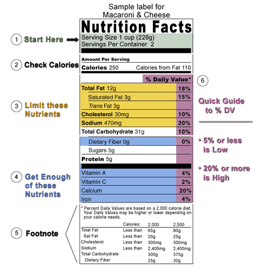 How to Read Food Nutrition Labels - Maine SNAP-Ed