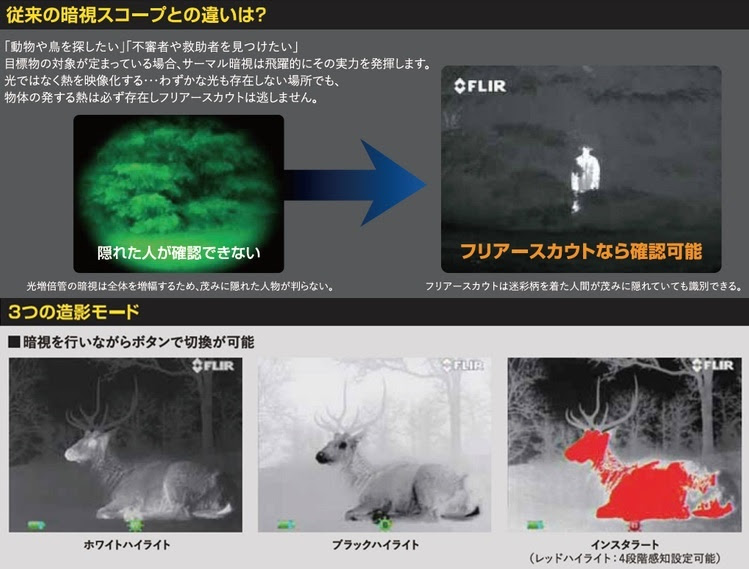 サーマル暗視スコープ フリアースカウト 640 熱を視覚化 高速フレームレート 30hz フリアーシステムズ Flir 国内正規品 ナイトビジョン