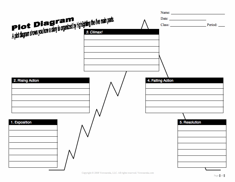Word Smart Analysing Plot Graph - Lessons - Blendspace