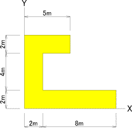 図心の求め方