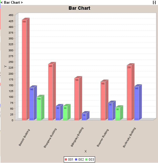 How to draw a bar graph from cell array with different size ...