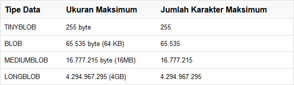 Tipe Data Huruf (String) Pada MySQL