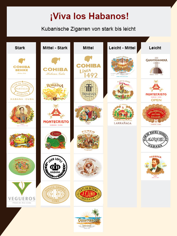 Kubanische Zigarren bei Cigarmaxx kaufen - Shop seit 1997