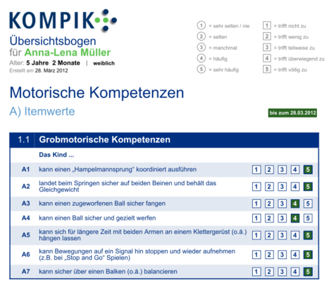 Entwicklungstabelle Zum Ausdrucken : Die Beller ...