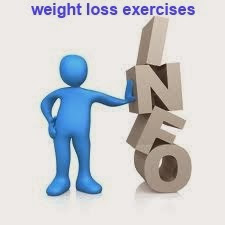 Weight Loss Exercise