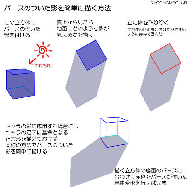 お絵かき講座 私の絵ができるまで 初心者向けのデジタル絵講座