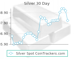Silver Prices