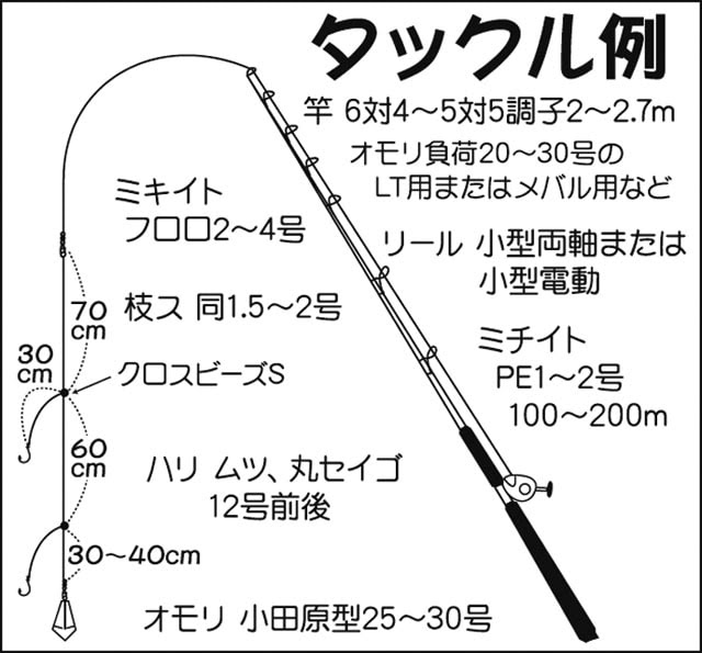 初心者入門にも最適 船釣りで狙うイシモチ 金沢八景進丸 Tsurinews