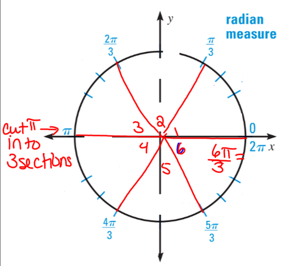 Intro To Radians